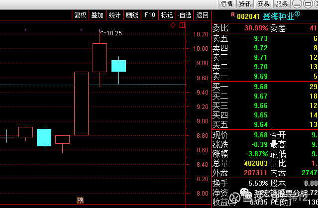 和晶科技股票怎么样(和晶科技东方财富网) 和晶科技股票怎么样(和晶科技东方财富网)