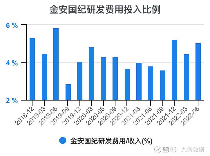 金安国纪待遇怎么样(金安国纪是国企吗) 金安国纪待遇怎么样(金安国纪是国企吗)