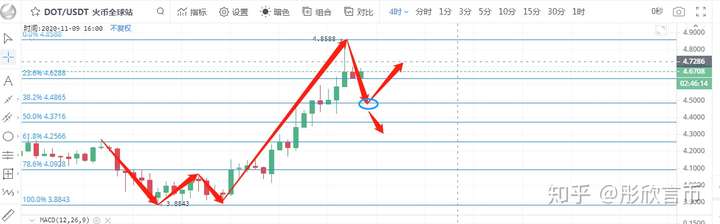dot币怎么买(dot币app) dot币怎么买(dot币app)