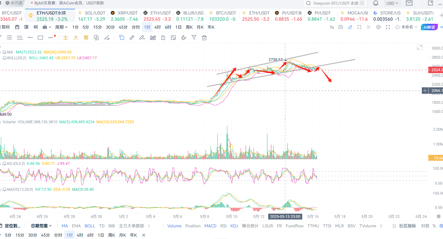 eth今日价格行情(eth价格今日价格) eth今日价格行情(eth价格今日价格)
