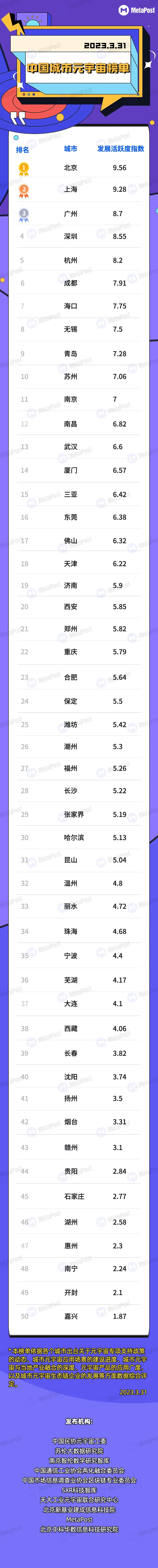 元宇宙排名(元宇宙历史) 元宇宙排名(元宇宙历史)