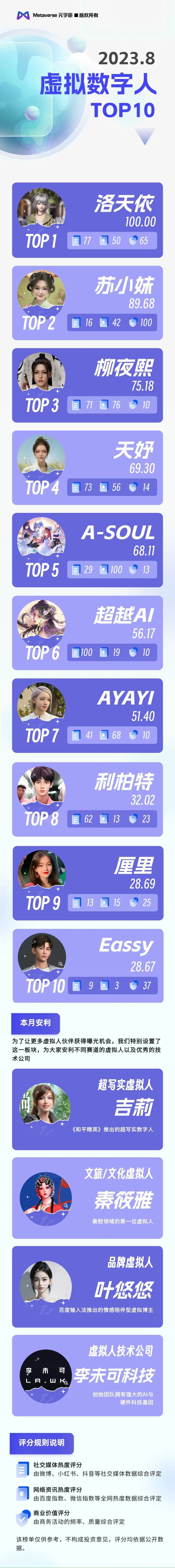 元宇宙排名(元宇宙历史) 元宇宙排名(元宇宙历史)