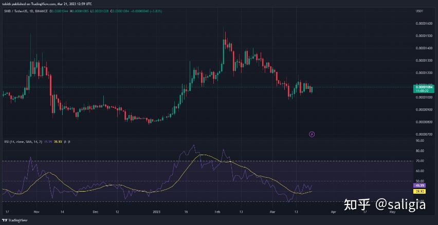 屎币最新走势(屎币行情走势) 屎币最新走势(屎币行情走势)