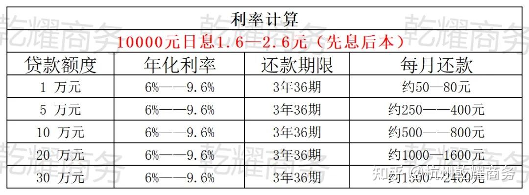 信用贷怎么算(信用贷怎么算利息本金公式) 信用贷怎么算(信用贷怎么算利息本金公式)