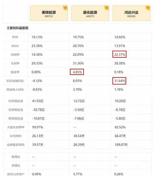 嘉化能源股票怎么样(嘉化能源股票分析) 嘉化能源股票怎么样(嘉化能源股票分析)