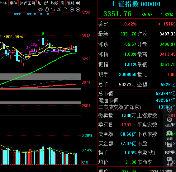 股票怎么亏损(股票怎么亏损和收益)