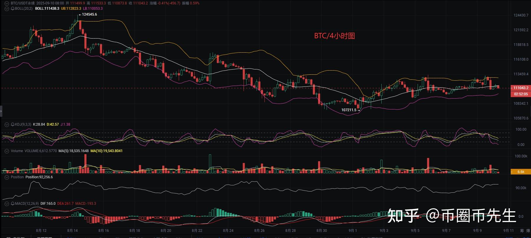 以太坊行情分析(以太坊行情分析及最新消息) 以太坊行情分析(以太坊行情分析及最新消息)