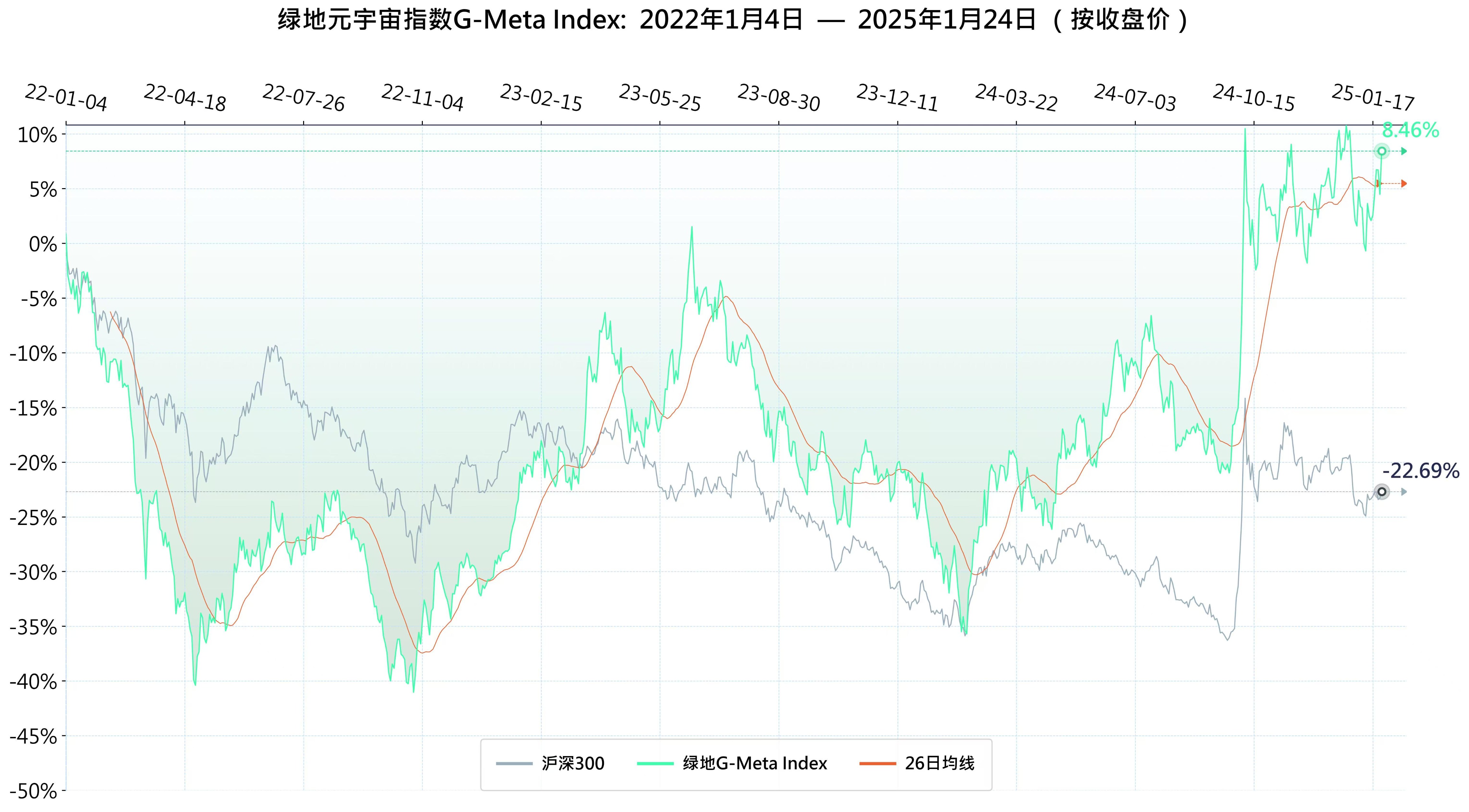 元宇宙币行情(元宇宙币在哪个交易所) 元宇宙币行情(元宇宙币在哪个交易所)