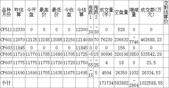 棉花期货手续费怎么算(棉花期货如何定价的) 棉花期货手续费怎么算(棉花期货如何定价的)