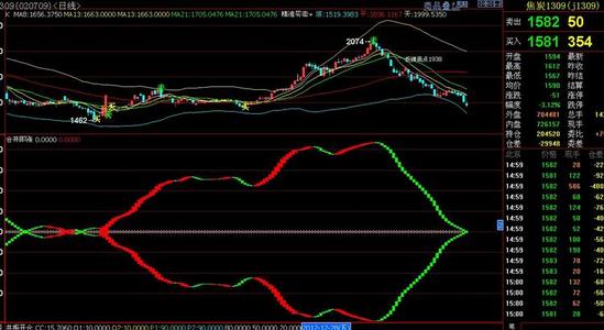 怎么评价一个股票(评判一只股票优劣?办法)