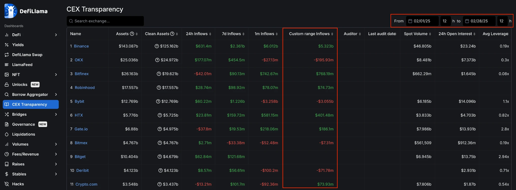 币安交易所网址(币 安交易所下载) 币安交易所网址(币 安交易所下载)