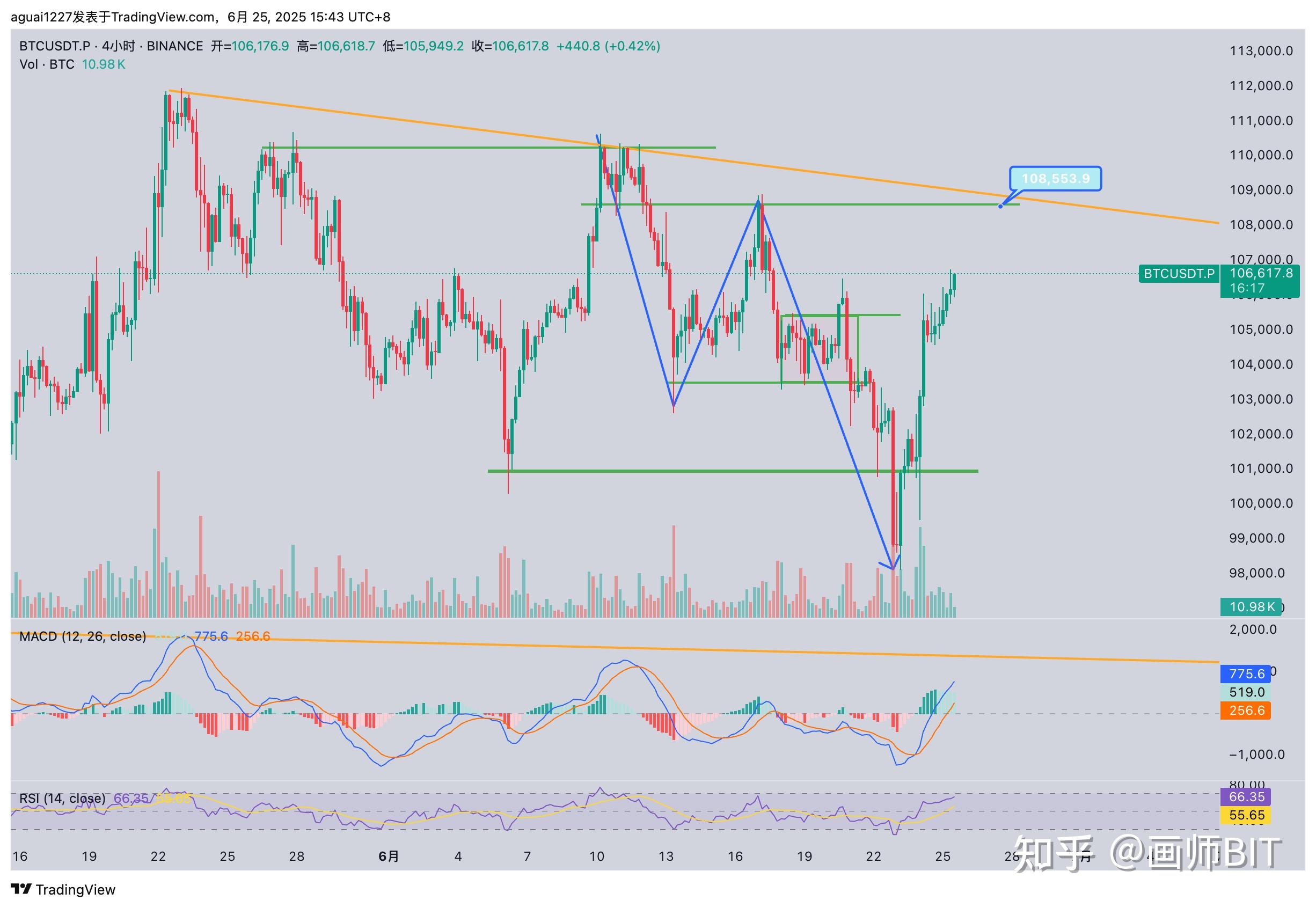 比特币所有趋势图(比特币所有走势) 比特币所有趋势图(比特币所有走势)