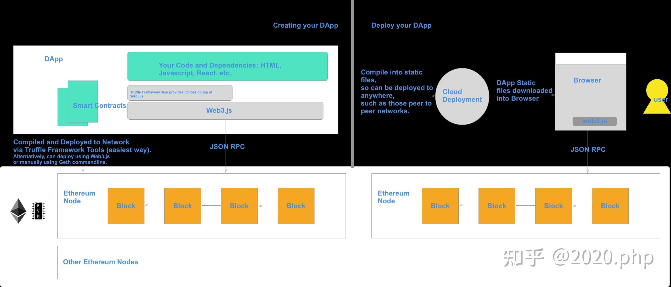 以太坊浏览器搭建(以太坊浏览器是干什么的) 以太坊浏览器搭建(以太坊浏览器是干什么的)