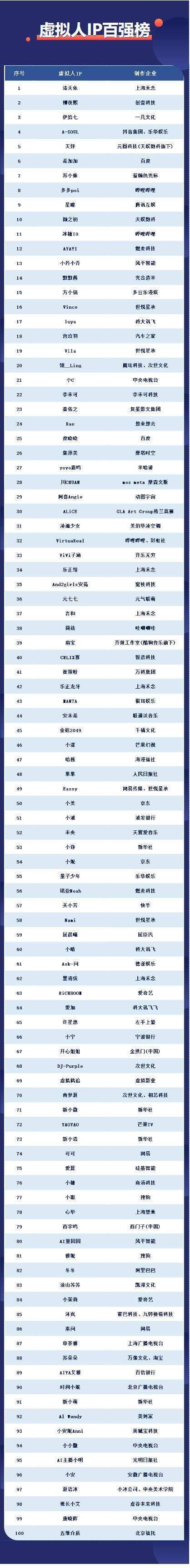 元宇宙排名(元宇宙游戏排行榜前十名) 元宇宙排名(元宇宙游戏排行榜前十名)