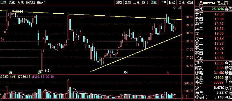 雪球怎么选股(雪球app如何选股) 雪球怎么选股(雪球app如何选股)