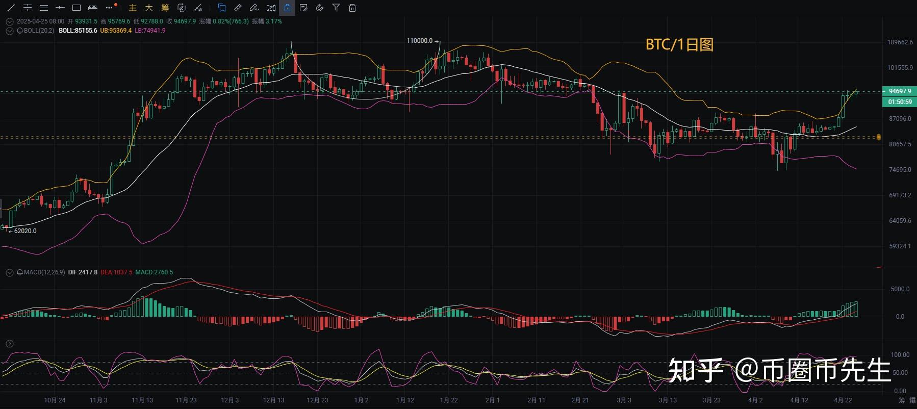 币圈分析(币圈十大交易所app下载) 币圈分析(币圈十大交易所app下载)
