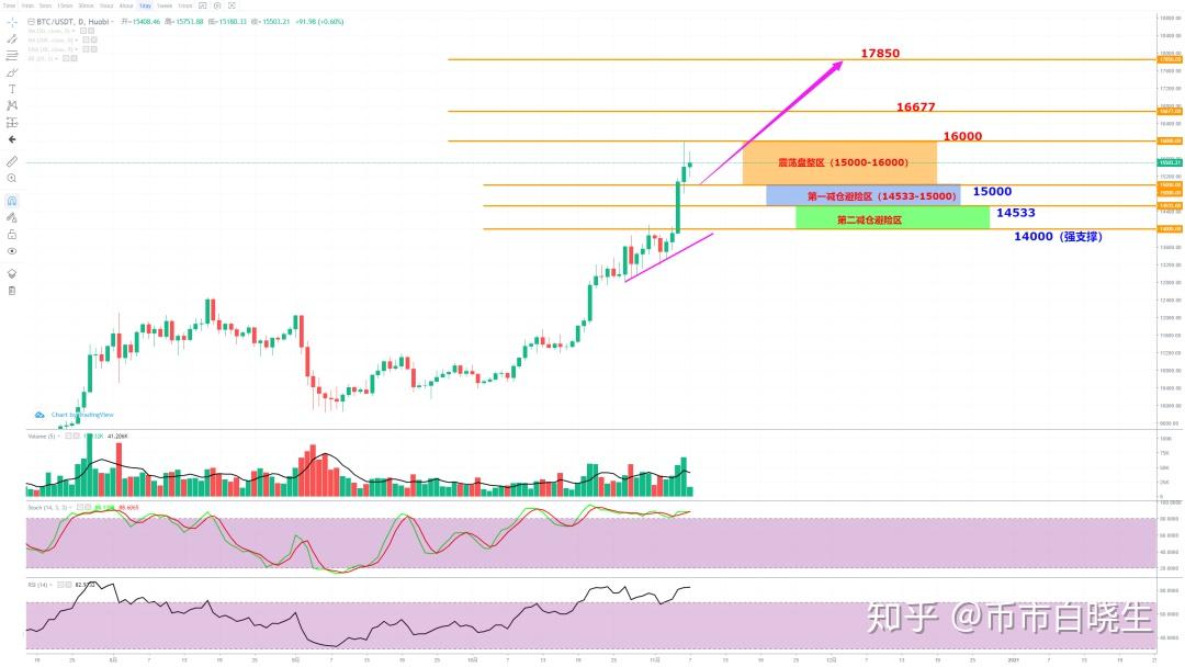 uni币今日价格(uni币今日价格行情美元) uni币今日价格(uni币今日价格行情美元)