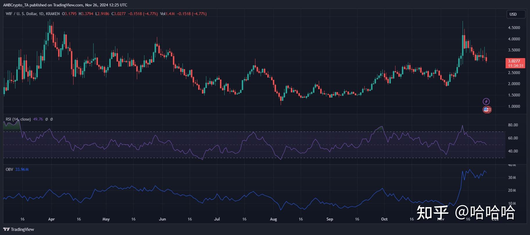 加密货币价格(加密货币价格大幅下跌) 加密货币价格(加密货币价格大幅下跌)