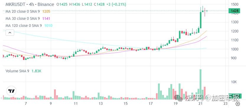 加密货币价格(加密货币价格大幅下跌) 加密货币价格(加密货币价格大幅下跌)