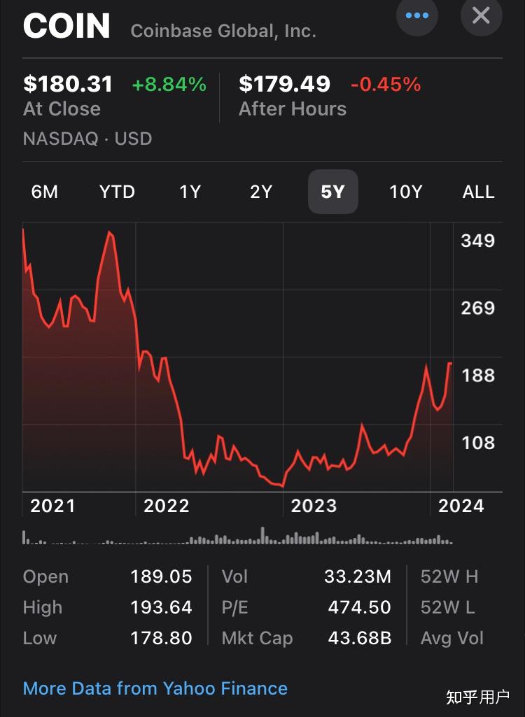 coinbase官方网站(coinbase global inc) coinbase官方网站(coinbase global inc)