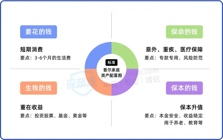 怎么理财划算(怎么理财比较稳妥) 怎么理财划算(怎么理财比较稳妥)