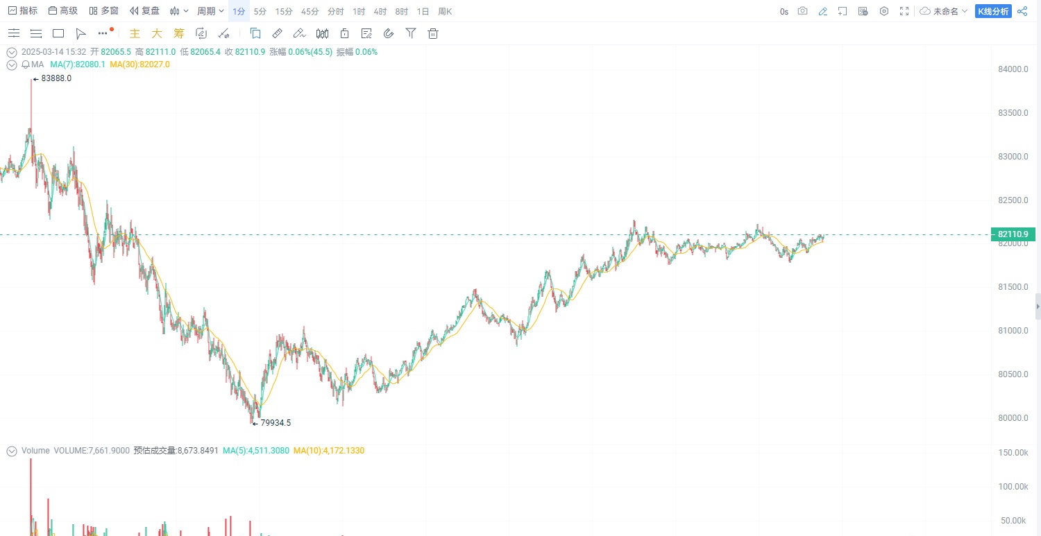 数字货币价格走势(数字货币价格走势图) 数字货币价格走势(数字货币价格走势图)