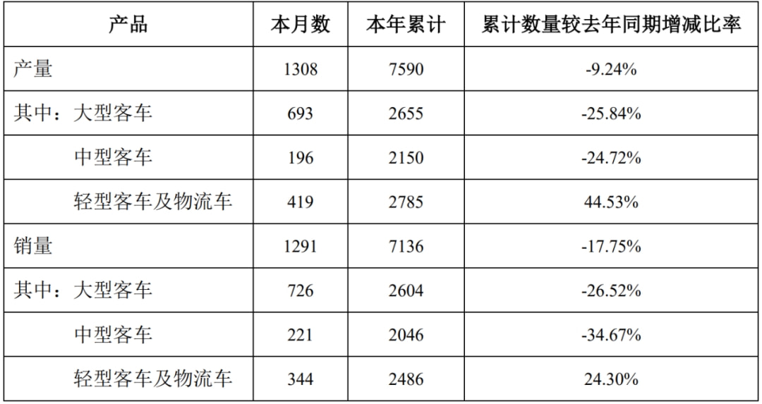国机汽车股票怎么样(股票国机汽车600335收盘价) 国机汽车股票怎么样(股票国机汽车600335收盘价)