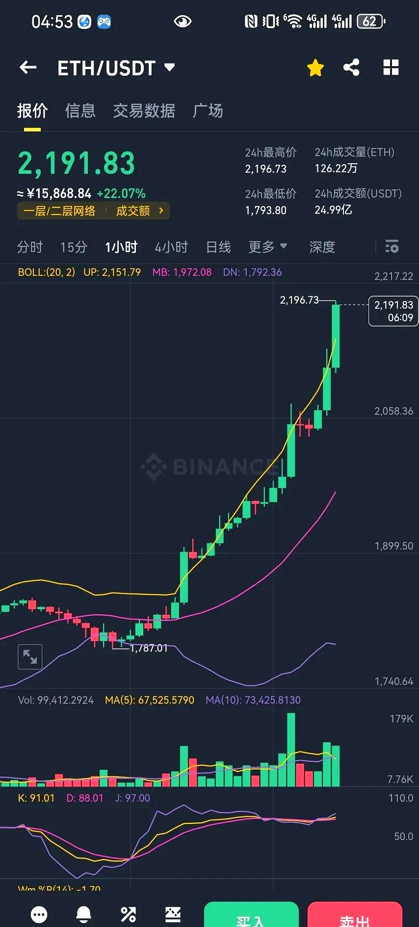 以太坊行情价格(以太坊价格行情分析) 以太坊行情价格(以太坊价格行情分析)