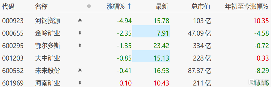 河北钢铁股票怎么样(河北钢铁怎么样东方财富) 河北钢铁股票怎么样(河北钢铁怎么样东方财富)