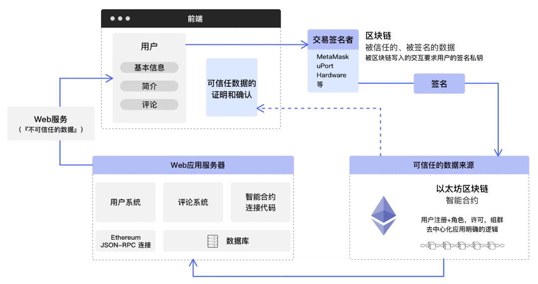 chainlink是什么(chainlink是什么币) chainlink是什么(chainlink是什么币)
