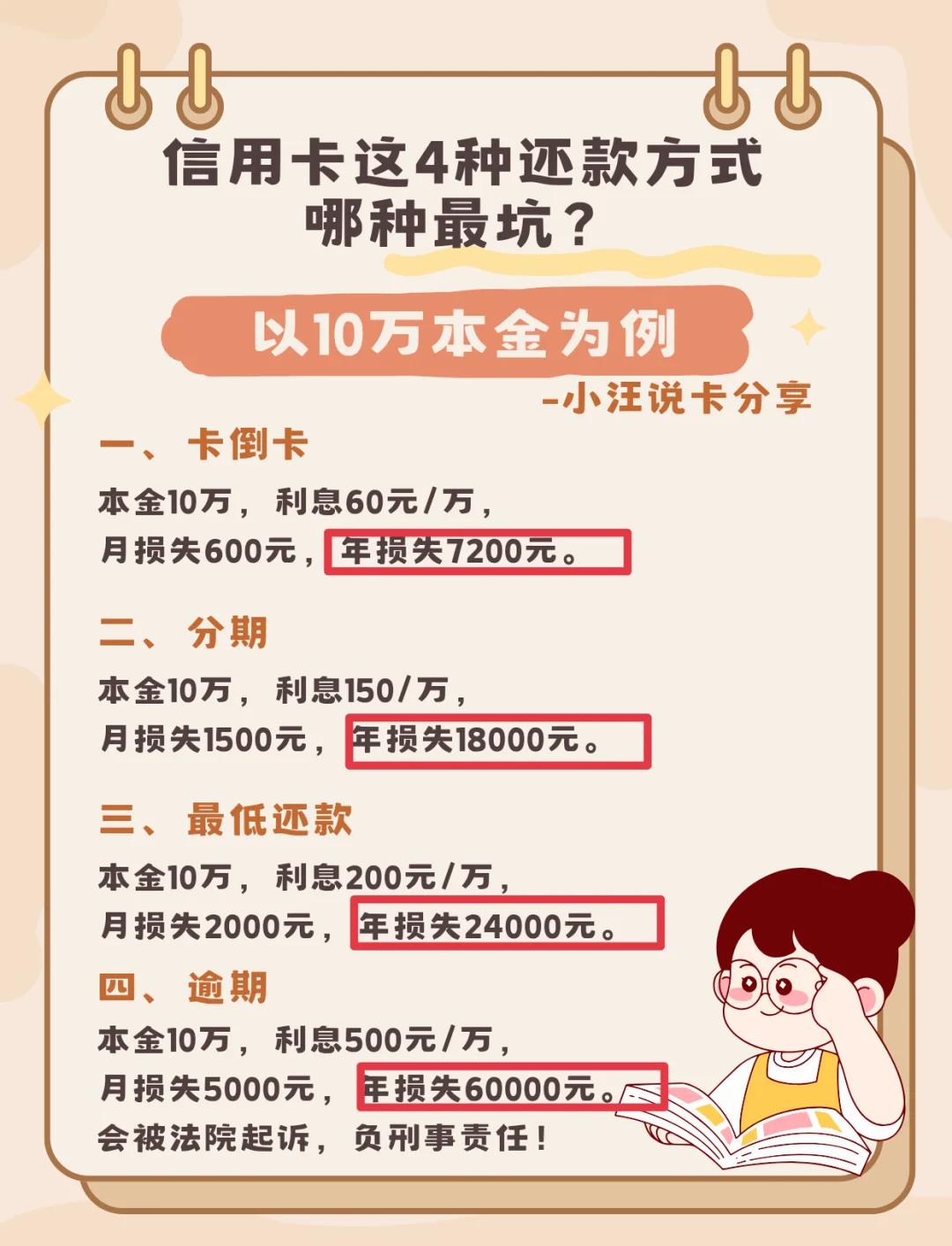 信用卡怎么选最低还款(信用卡选最低还款额后剩下的怎么还) 信用卡怎么选最低还款(信用卡选最低还款额后剩下的怎么还)