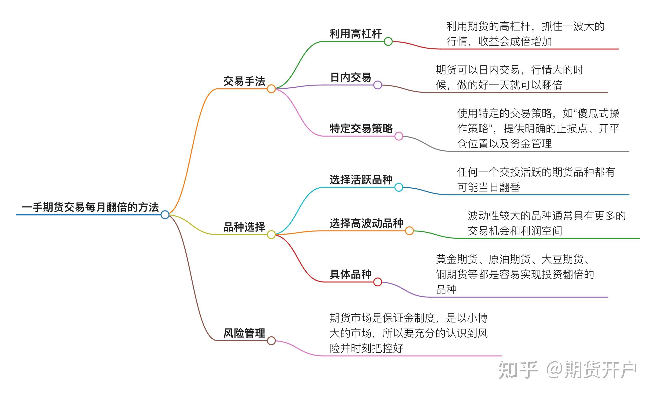 怎么介绍期货(给期货平台介绍客户) 怎么介绍期货(给期货平台介绍客户)