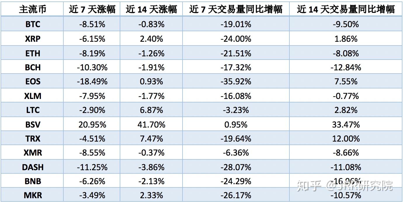 ltc今日行情(ltc今日价格行情非小号) ltc今日行情(ltc今日价格行情非小号)