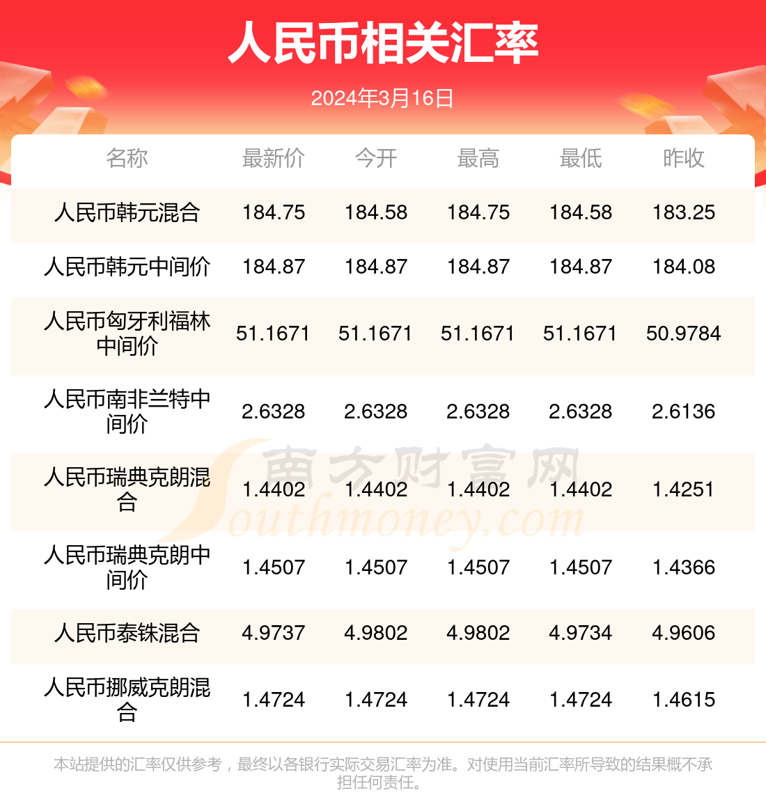 韩国数字币市场(韩国数字货币交易) 韩国数字币市场(韩国数字货币交易)