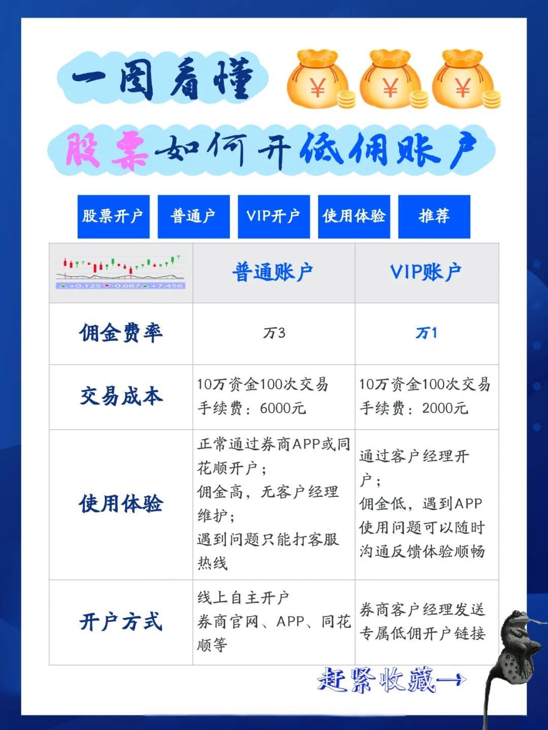 怎么下载股票(怎么下载股票交易平台) 怎么下载股票(怎么下载股票交易平台)
