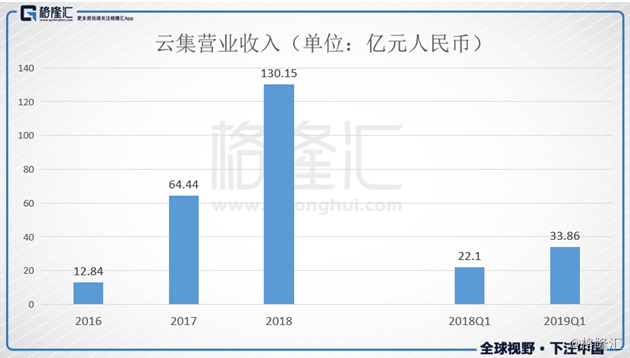 云集怎么收益(云集怎么赚云币) 云集怎么收益(云集怎么赚云币)