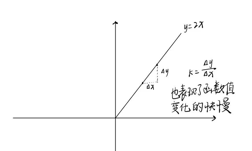 怎么计算斜率(斜率怎么算来着) 怎么计算斜率(斜率怎么算来着)