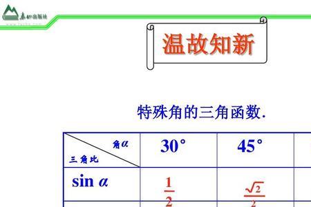 怎么计算斜率(斜率怎么算来着) 怎么计算斜率(斜率怎么算来着)