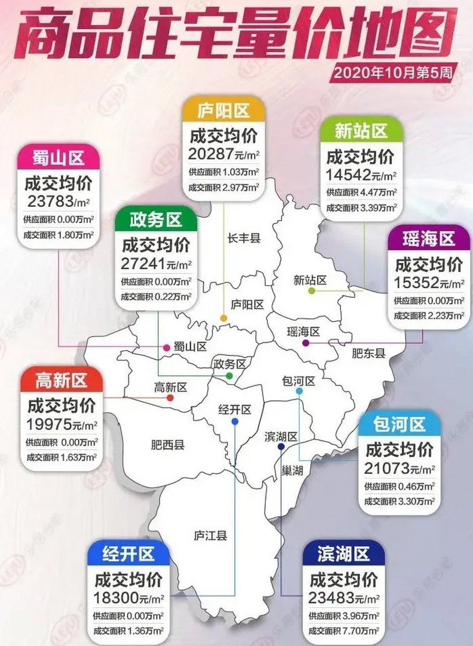 合肥3年后房价怎么样(合肥房价2030年) 合肥3年后房价怎么样(合肥房价2030年)