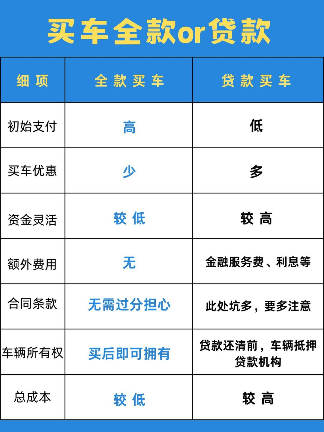 怎么选择车贷(怎样车贷最划算) 怎么选择车贷(怎样车贷最划算)