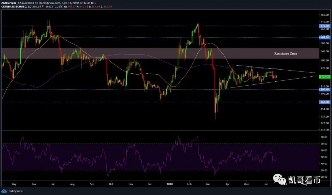 bch价格最新(bch 最新价格) bch价格最新(bch 最新价格)