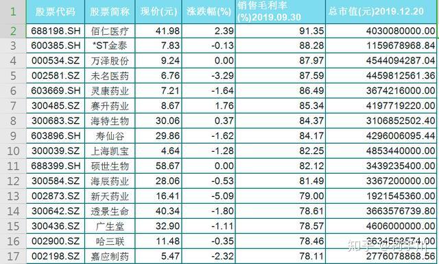 沃华医药股票怎么样(沃华医药股票怎么样知乎) 沃华医药股票怎么样(沃华医药股票怎么样知乎)