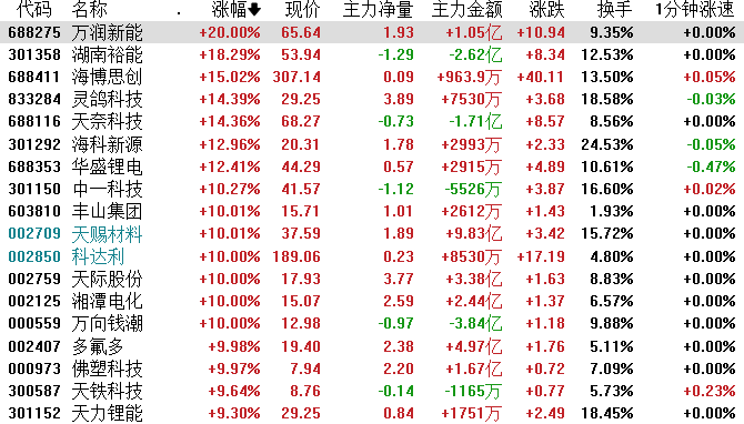 华泰证券怎么开创业板(华泰证券怎么开创业板账户) 华泰证券怎么开创业板(华泰证券怎么开创业板账户)