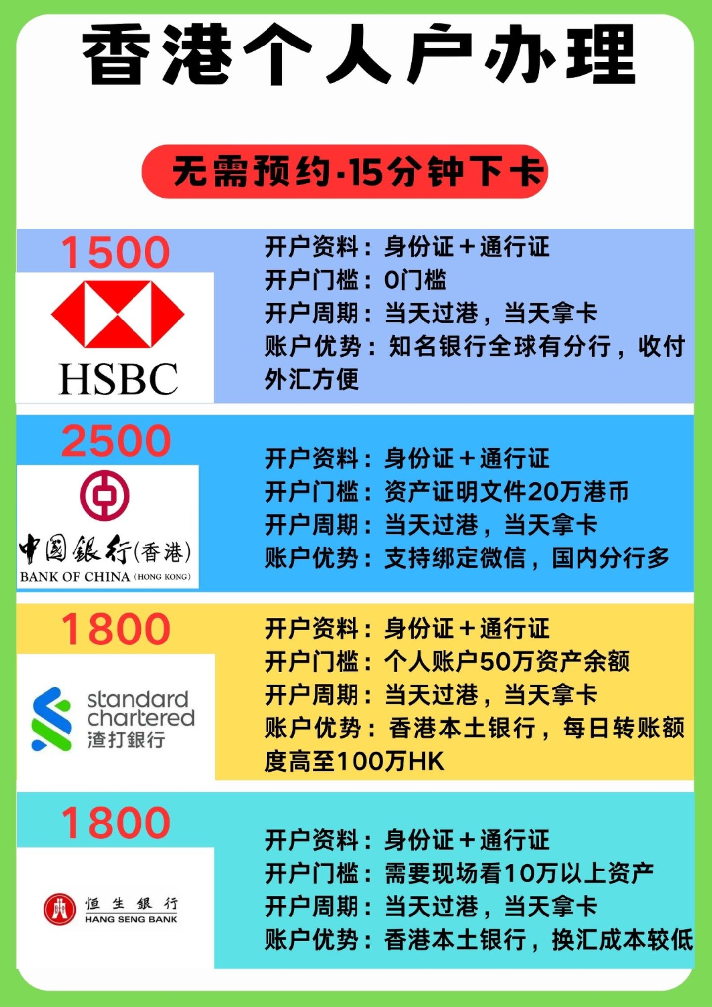 开户3个工作日怎么算(账户开立后三个工作日)