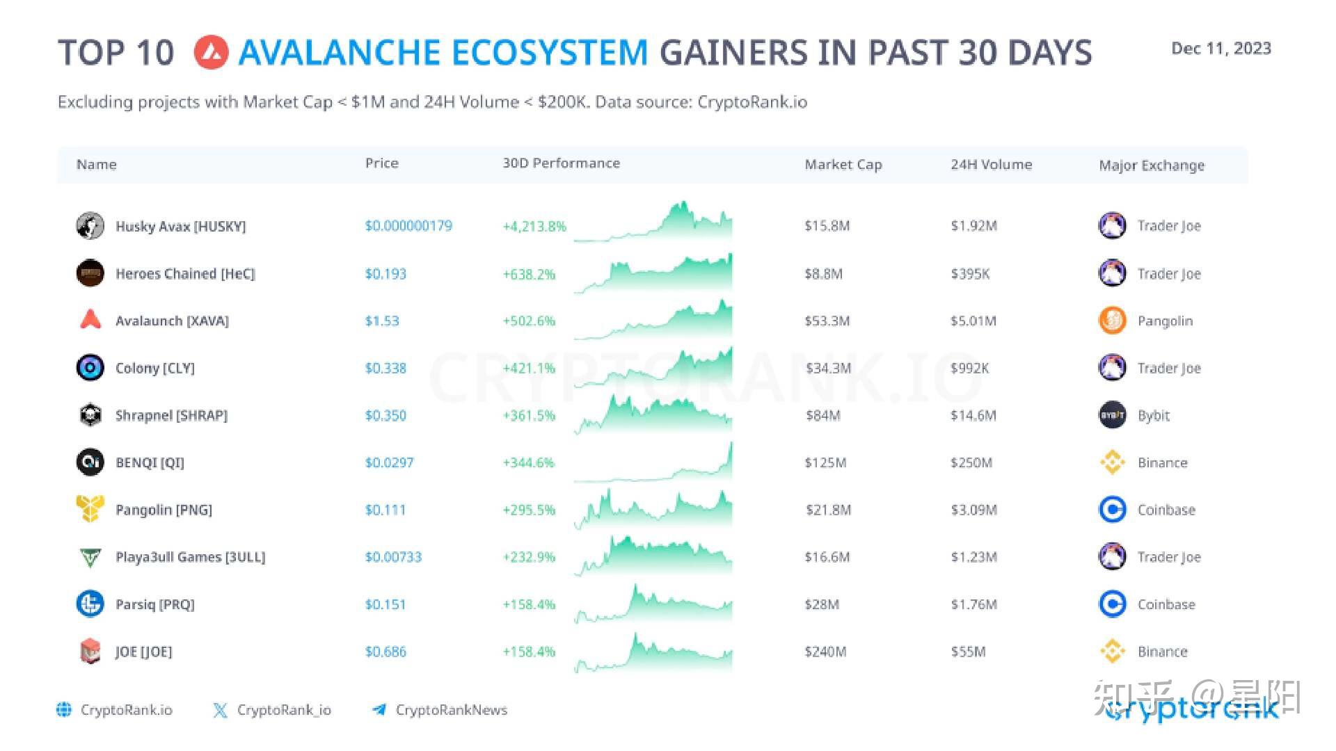 avax价格(avatarify多少钱)