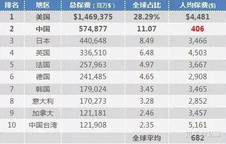 美国人怎么看待保险(美国对保险认识与理解) 美国人怎么看待保险(美国对保险认识与理解)